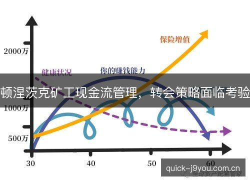 顿涅茨克矿工现金流管理,转会策略面临考验 顿涅茨克矿工现金流管理,转会策略面临考验